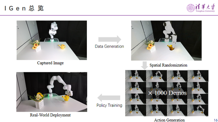 清华大学王智:工业大模型「数据、算力、成本」三重门,我们如何系统破局?丨GAIR 2025