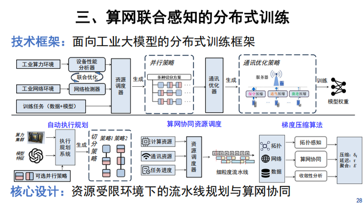 清华大学王智:工业大模型「数据、算力、成本」三重门,我们如何系统破局?丨GAIR 2025