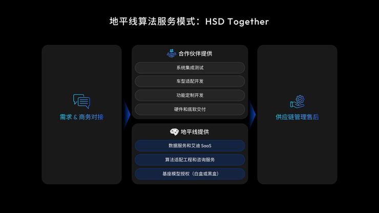 具身浪潮,谁在成为机器人时代的 Wintel ?