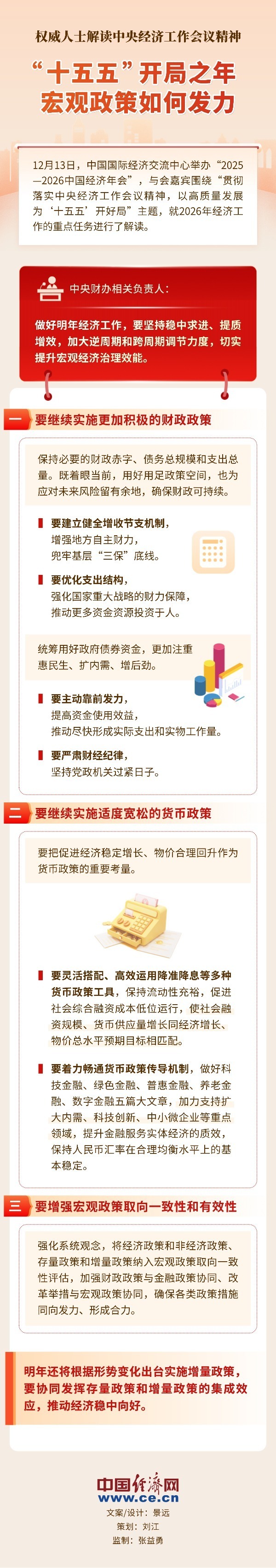 【图解】权威解读：“十五五”开局之年，宏观政策如何发力