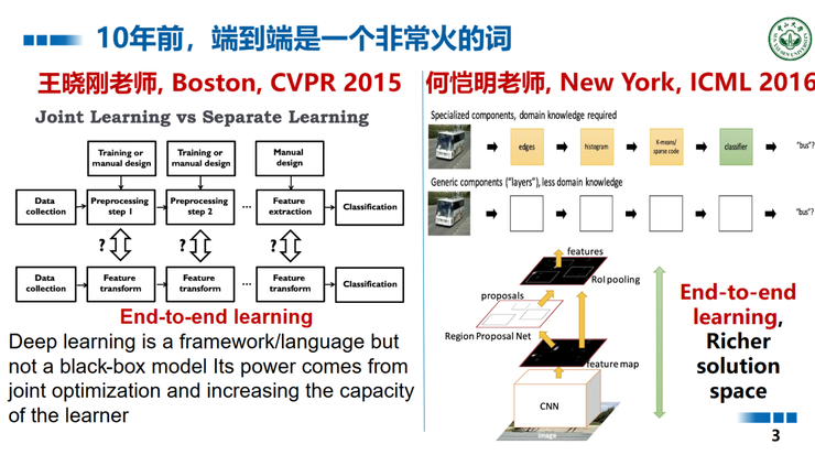 中山大学王广润：大模型的微调只是对空间建模的微调 | GAIR 2025