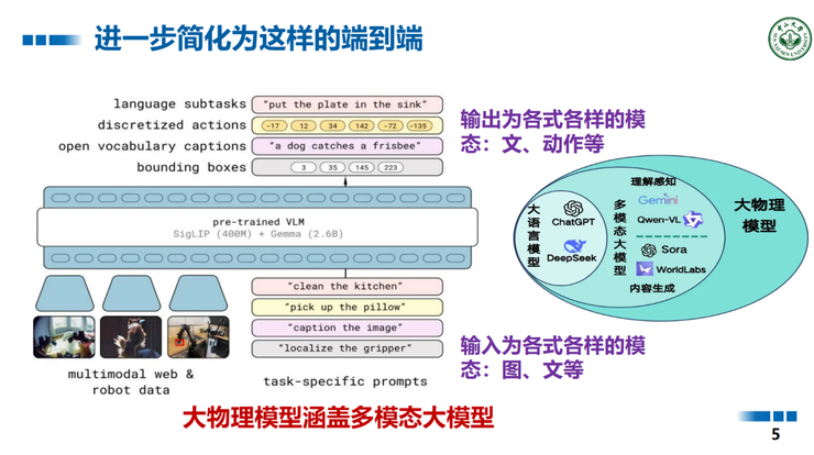 中山大学王广润：大模型的微调只是对空间建模的微调 | GAIR 2025