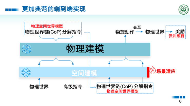 中山大学王广润：大模型的微调只是对空间建模的微调 | GAIR 2025