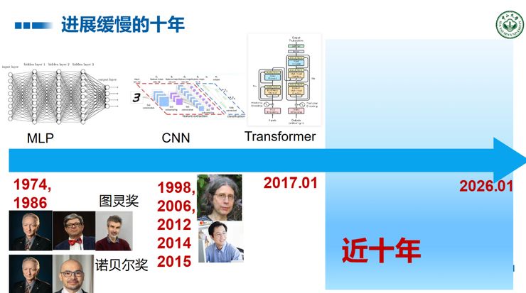 中山大学王广润：大模型的微调只是对空间建模的微调 | GAIR 2025