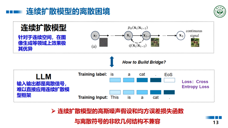 中山大学王广润：大模型的微调只是对空间建模的微调 | GAIR 2025