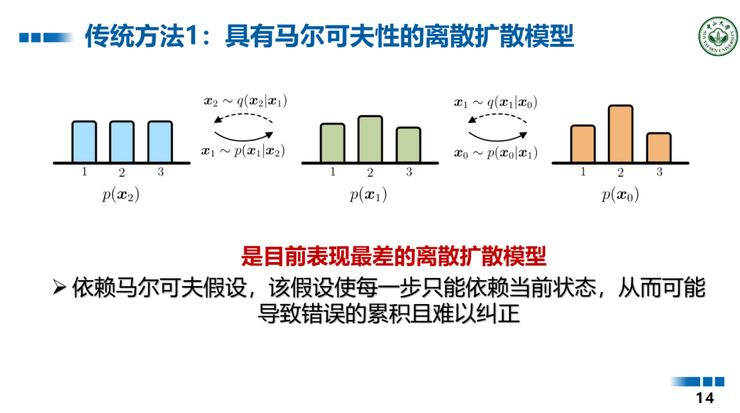 中山大学王广润：大模型的微调只是对空间建模的微调 | GAIR 2025
