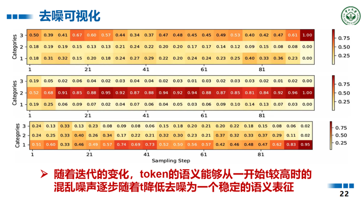 中山大学王广润：大模型的微调只是对空间建模的微调 | GAIR 2025