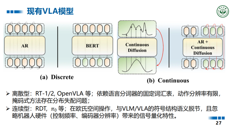 中山大学王广润：大模型的微调只是对空间建模的微调 | GAIR 2025
