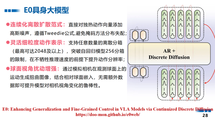 中山大学王广润：大模型的微调只是对空间建模的微调 | GAIR 2025