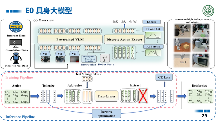 中山大学王广润：大模型的微调只是对空间建模的微调 | GAIR 2025