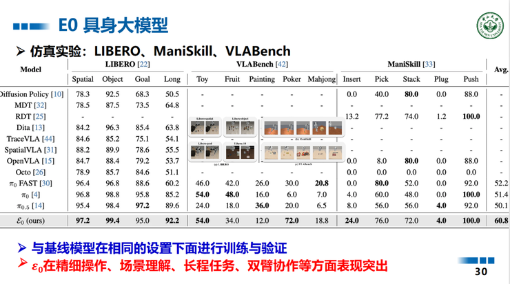 中山大学王广润：大模型的微调只是对空间建模的微调 | GAIR 2025