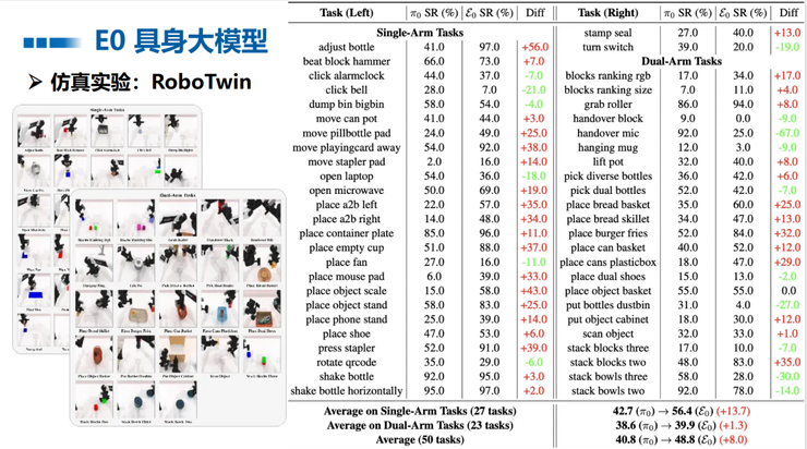 中山大学王广润：大模型的微调只是对空间建模的微调 | GAIR 2025