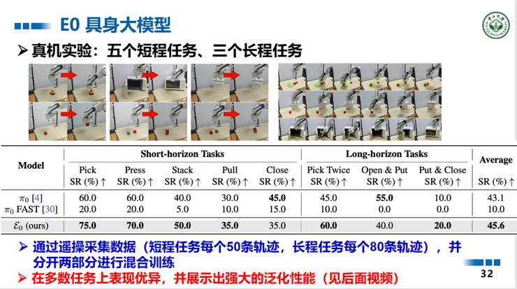 中山大学王广润：大模型的微调只是对空间建模的微调 | GAIR 2025