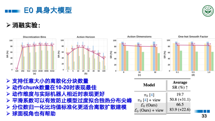 中山大学王广润：大模型的微调只是对空间建模的微调 | GAIR 2025