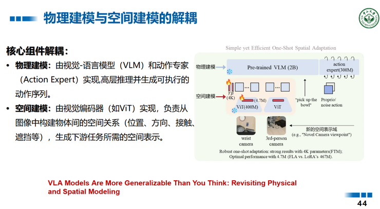 中山大学王广润：大模型的微调只是对空间建模的微调 | GAIR 2025