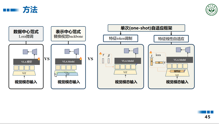 中山大学王广润：大模型的微调只是对空间建模的微调 | GAIR 2025
