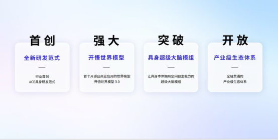 首创ACE具身研发范式,大晓机器人构建具身智能开放新生态