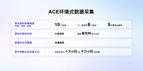 首创ACE具身研发范式,大晓机器人构建具身智能开放新生态