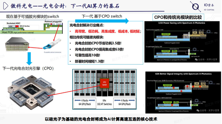 IO资本赵占祥：绕开HBM依赖，国产AI芯片正在走哪些新路线？| GAIR 2025