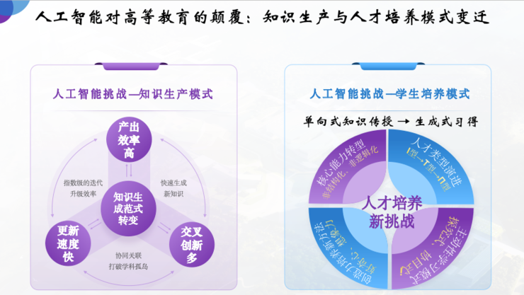 深圳理工大学教务长赵伟：在AI时代，大学的使命是帮学生“找到自己”｜GAIR 2025