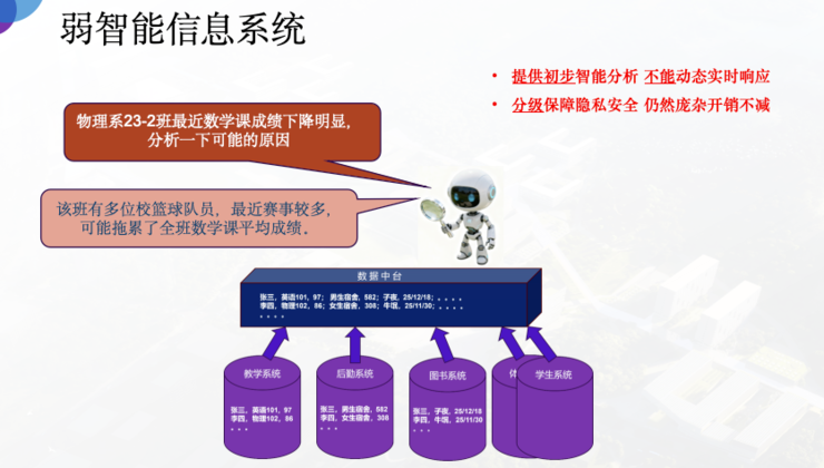 深圳理工大学教务长赵伟：在AI时代，大学的使命是帮学生“找到自己”｜GAIR 2025