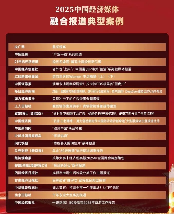 央广网微博入选原创影响力TOP10，《晶采观察》《中华名医号》获评“典型案例”！榜单出炉→