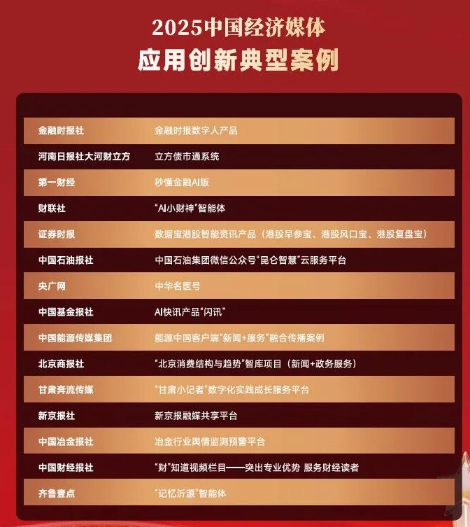 央广网微博入选原创影响力TOP10，《晶采观察》《中华名医号》获评“典型案例”！榜单出炉→