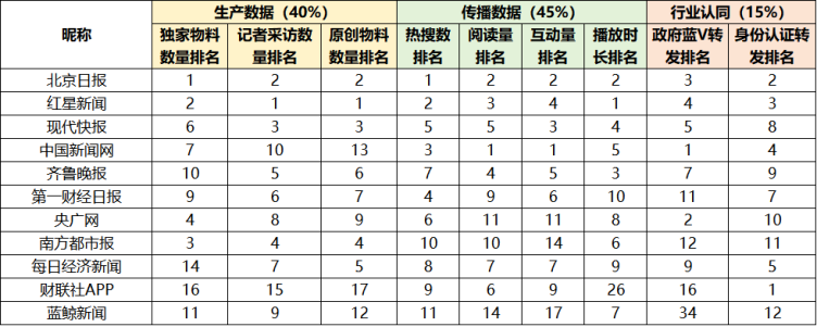 央广网微博入选原创影响力TOP10，《晶采观察》《中华名医号》获评“典型案例”！榜单出炉→