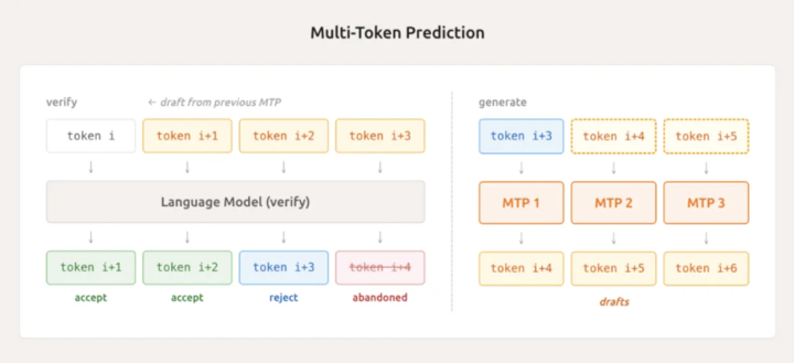 小米突然发布新模型：媲美 DeepSeek-V3.2，把手机的性价比卷到 AI