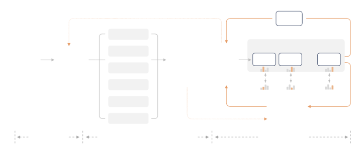 小米突然发布新模型：媲美 DeepSeek-V3.2，把手机的性价比卷到 AI