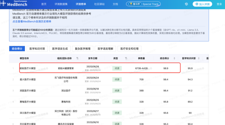 每天被问 500 万次的健康 AI 火了!原来这届网友在偷偷养生