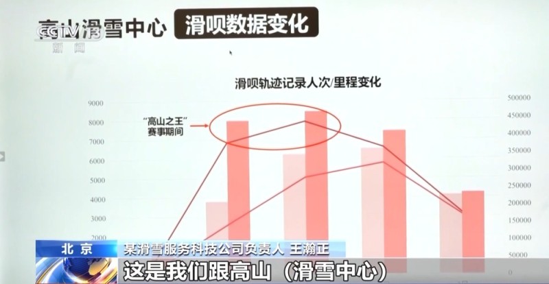 视频丨从国际赛事到“雪假”经济 新雪季涌现这些产业新亮点