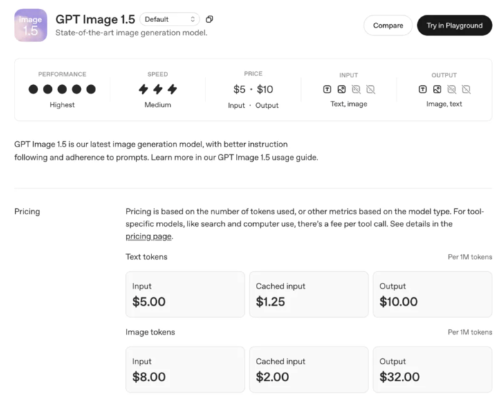 刚刚,OpenAI 版 Nano Banana 发布:奥特曼秒变性感男模|附实测