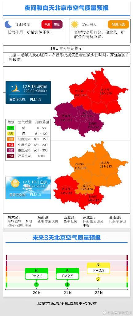 北京生态环境部门解读：为啥秋冬季污染爱“找上门”？