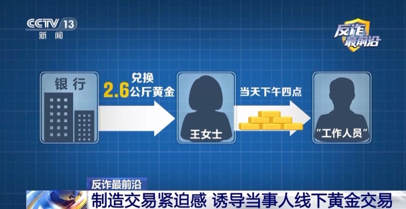 法治在线丨女子准备交易2.6公斤黄金 民警火速拦截