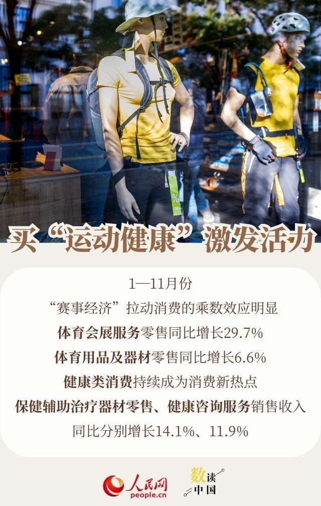 透过数据看消费：今年大家爱买啥