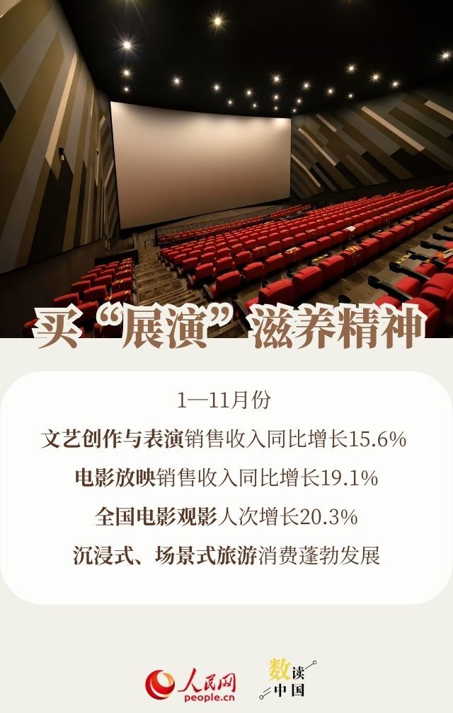 透过数据看消费：今年大家爱买啥