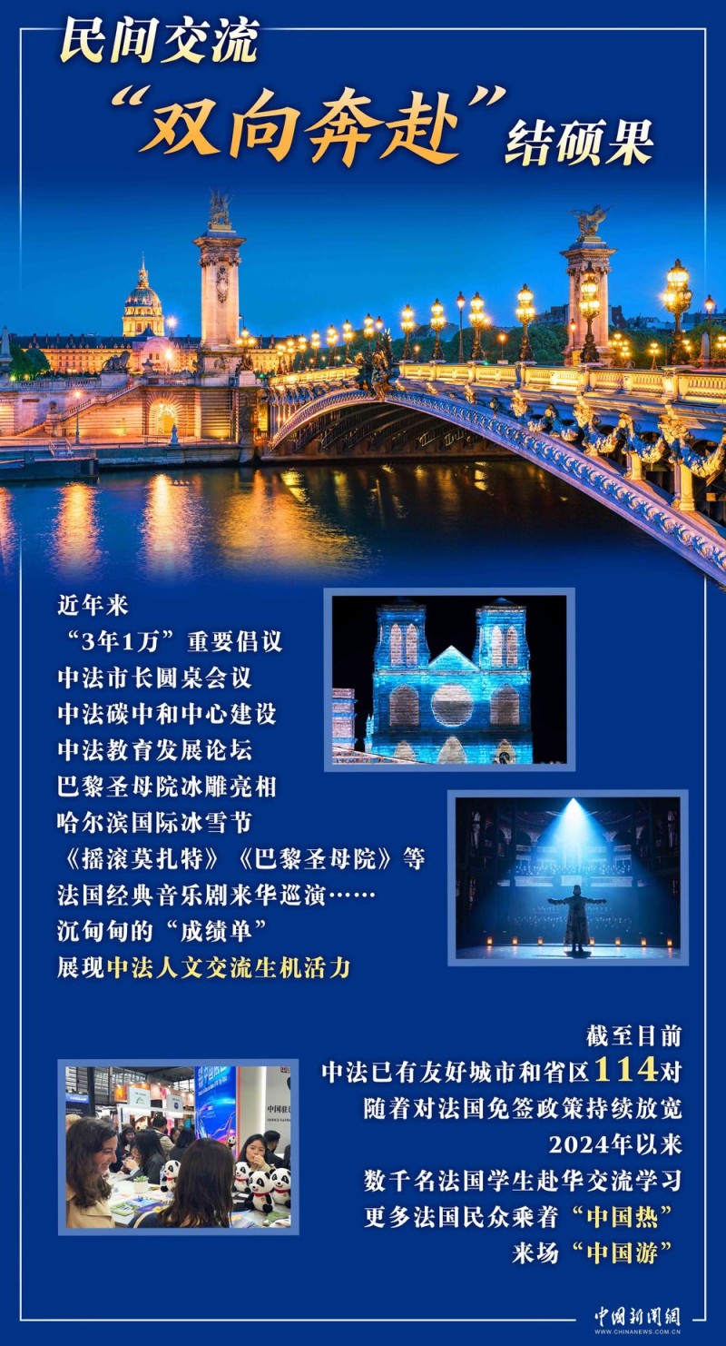 马克龙访华 “新甲子”开局之年,中法如何携手前行 | 图览天下