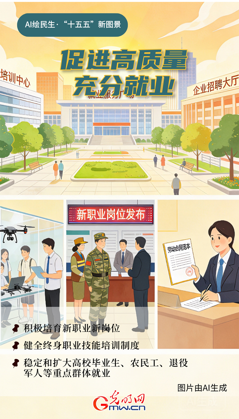 AI绘民生・“十五五”新图景丨@劳动者：化解就业矛盾 新职业新保障！
