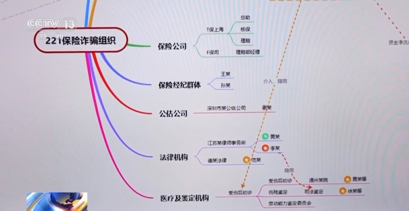 法治在线丨骗保2.7亿 “保险护盾”如何变“敛财工具”?