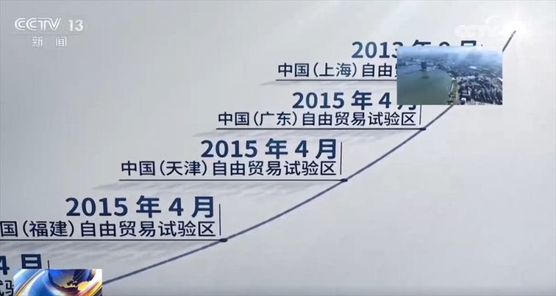 从“时间线”见证中国开放步伐从未停歇 海南自贸港“成型起势”稳步前行