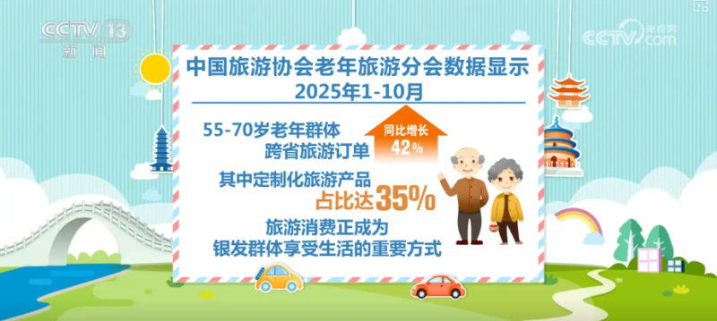 银发经济活力涌动 “科技+服务”催生多样“智”享养老消费新场景