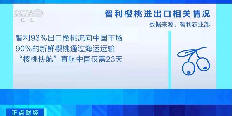 视频丨今年“智利樱桃季”正式启幕 首批海运智利樱桃抵达深圳