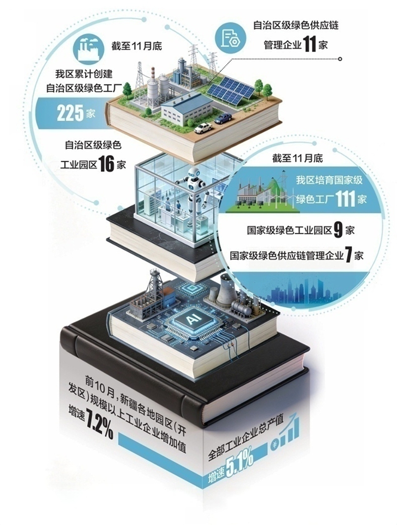 重磅观察丨“绿色”共融 “数智”兼容 他们这样打造发展新动能