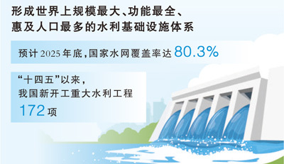 引江济淮二期工程压茬推进 水网密织，将惠泽皖北超三千万群众（迈向“十五五”的发展图景）