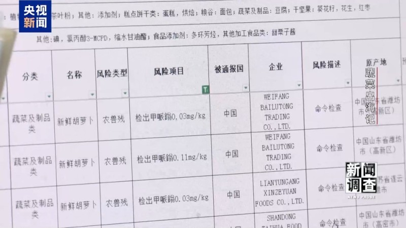 新闻调查丨从追标准到定标准 “中国蔬菜出口第一县”做对了什么？