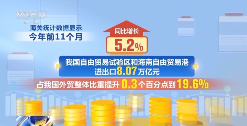 为何前11个月外贸走得稳?三大关键词解读