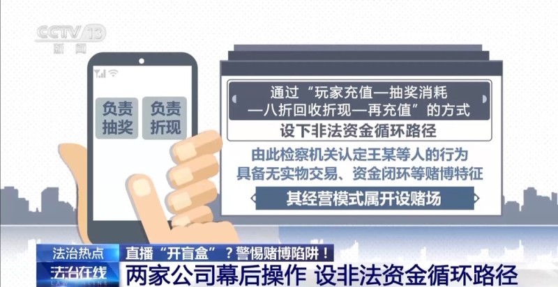 法治在线丨9.9元可抽千元稀有手办?起底直播间“盲盒赌博”套路