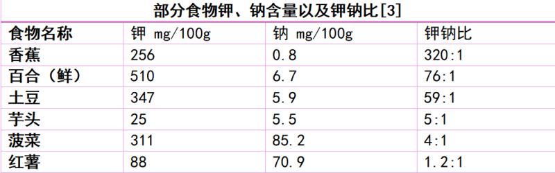 这个清甜“蒜头”，竟是血压、血糖、体重三重友好食材