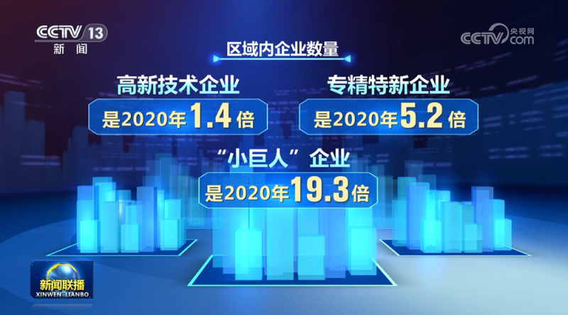 上海浦东引领区建设五周年成果丰硕